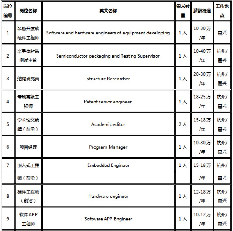 嘉兴软件开发行业:拥抱数字化时代的机遇与挑战